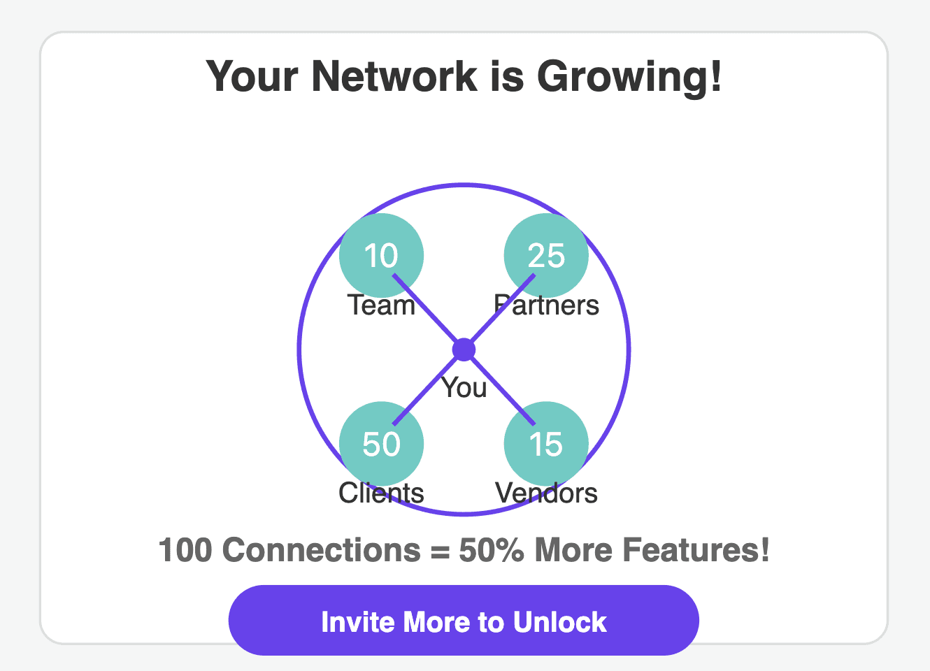 Network Effects viral loop