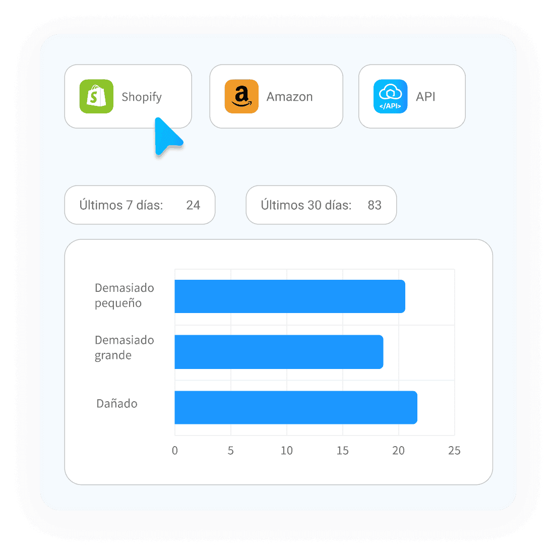 Pantallazo con información sobre las devoluciones con Shopify.