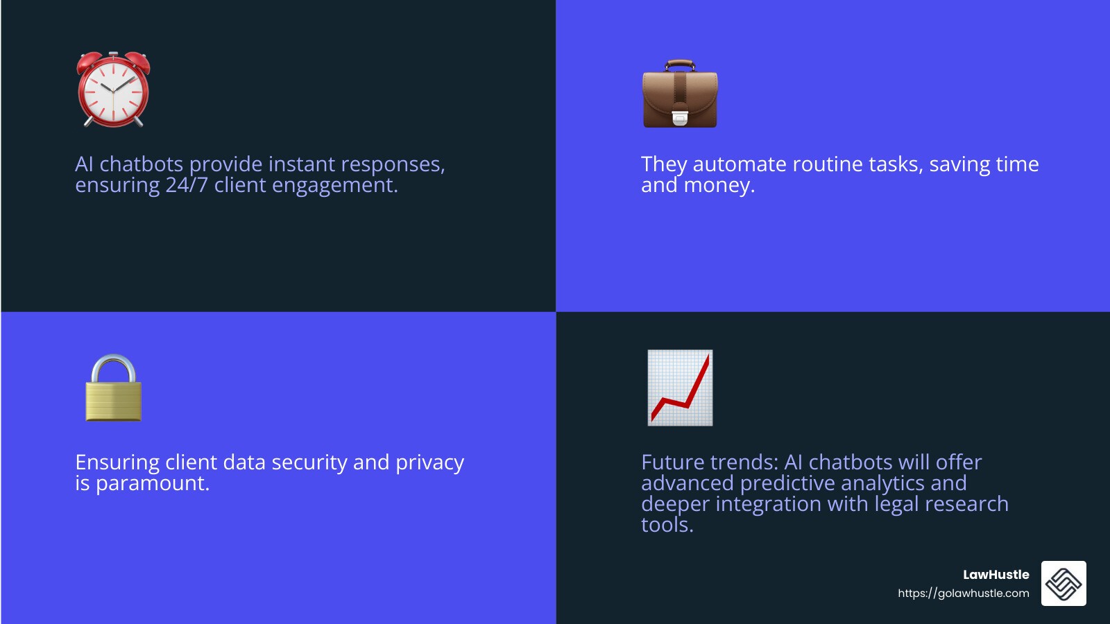 AI chatbots for law firms - ai chatbot for law firm website infographic 4_facts_emoji_blue