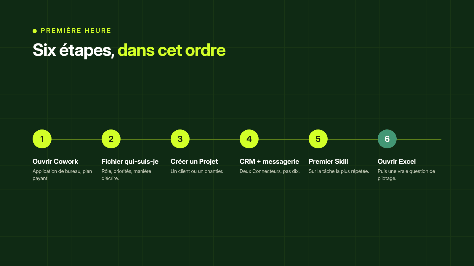 La première heure avec Claude en six étapes