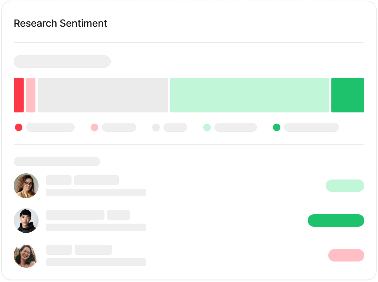 Research sentiment analysis showing distribution of positive, neutral, and negative responses with example comments.