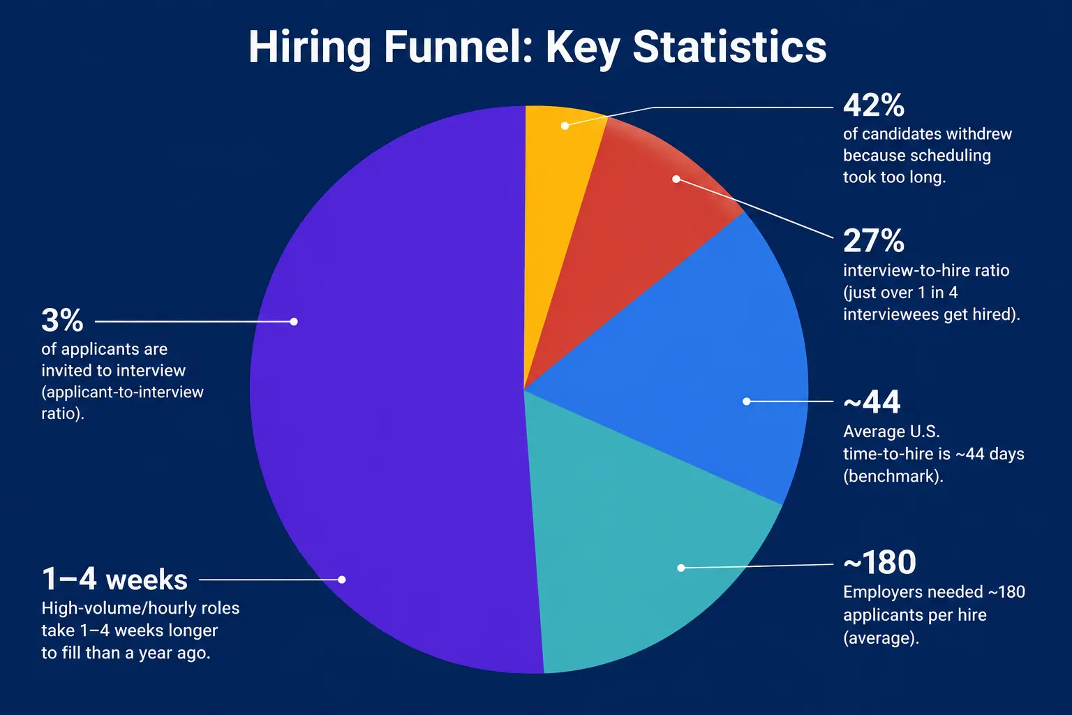 Key Statistics
