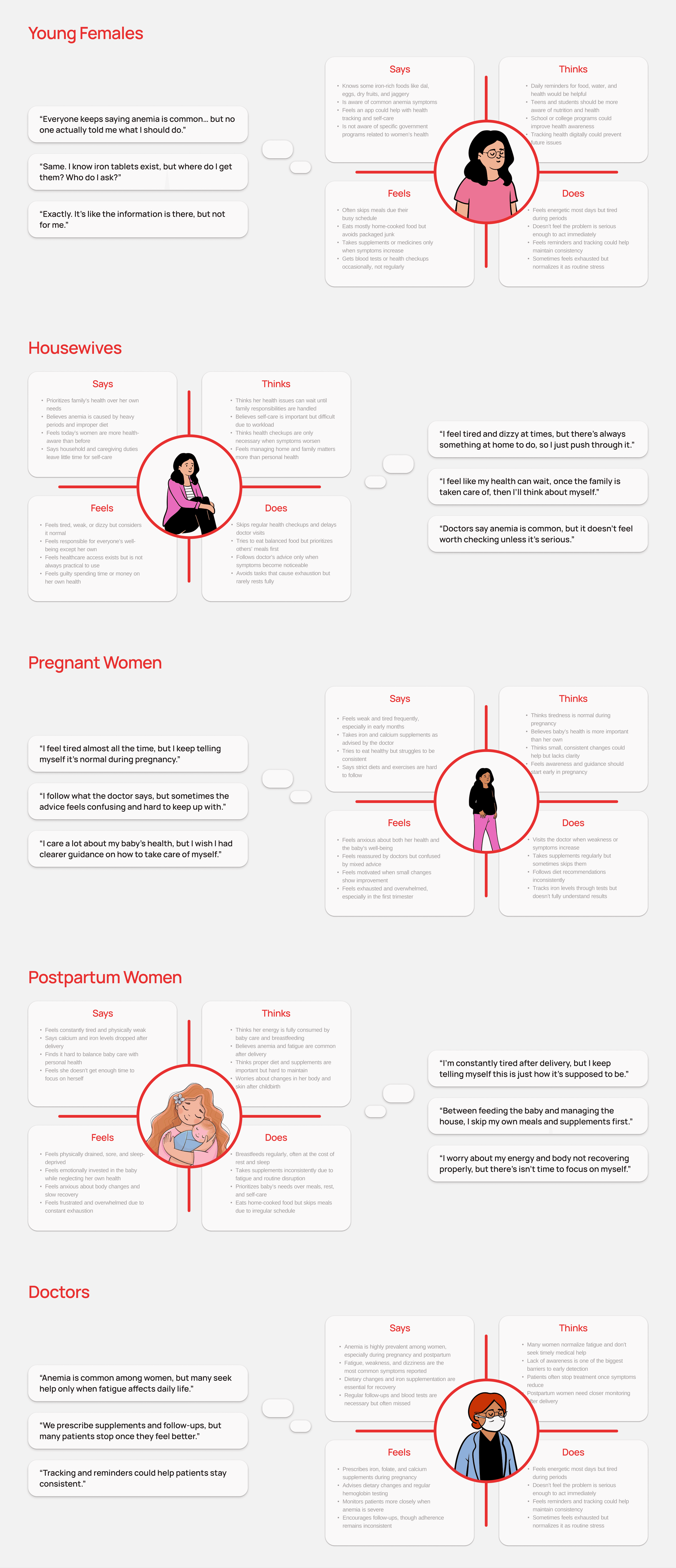 Interview Insights and Empathy Mapping for Nivaara