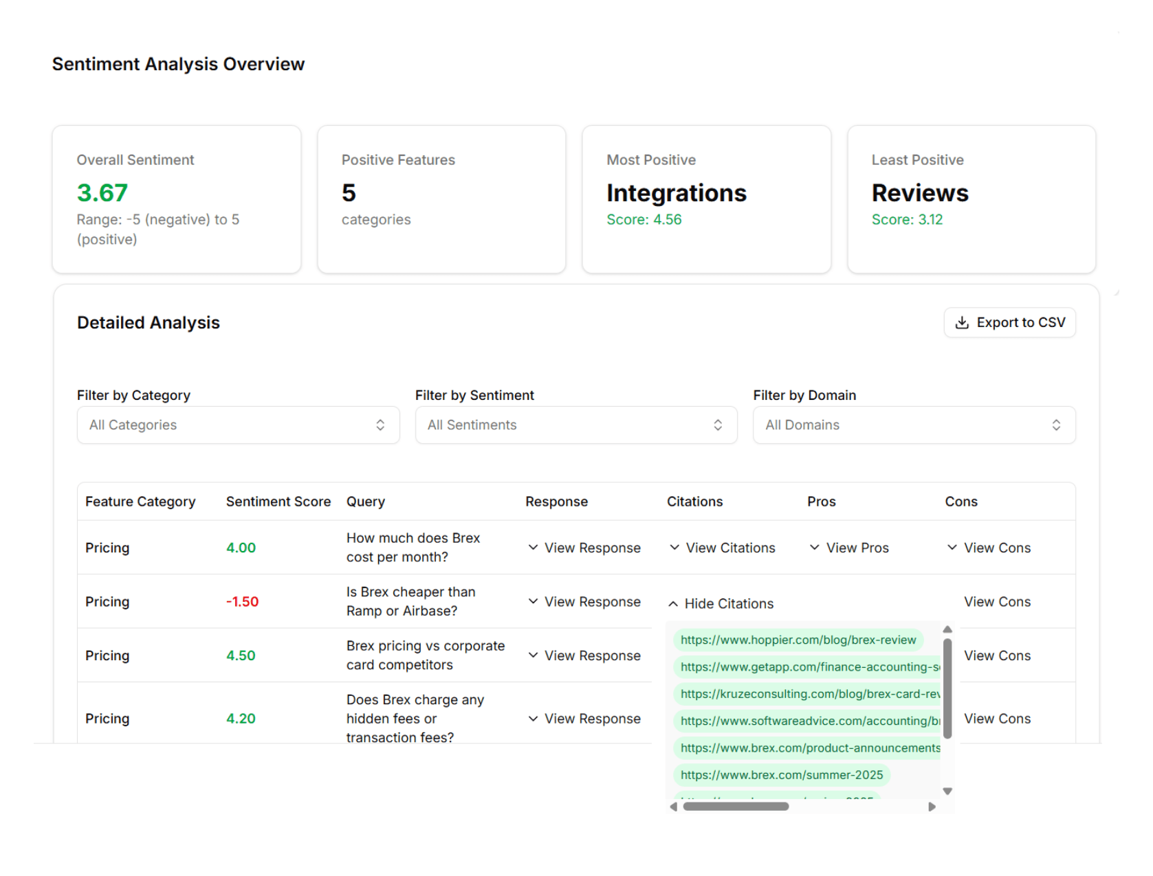LLM visibility software for brand sentiment analysis
