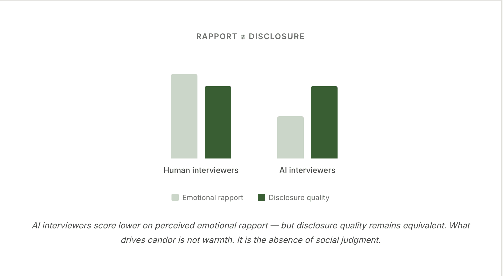 qualitative research with AI