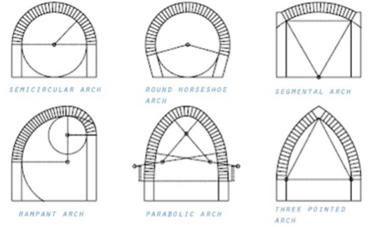 Brick arch shapes