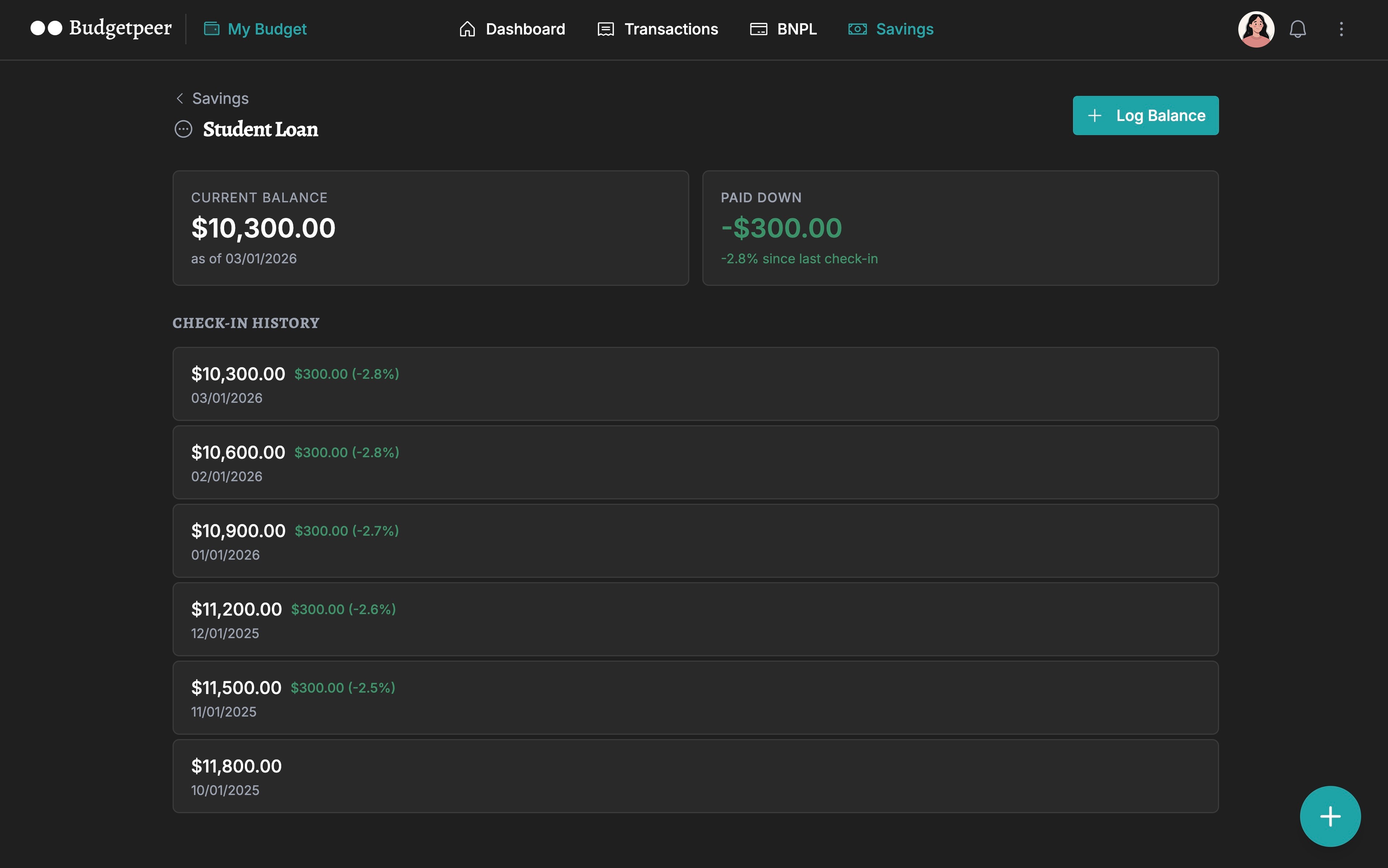 Budgetpeer Student Loan account detail page in dark mode. Current balance $10,300 as of 03/01/2026. Paid Down indicator showing -$300.00, -2.8% since last check-in. Check-in history showing 6 entries declining from $11,800 on 10/01/2025 to $10,300 on 03/01/2026, each with a green $300 reduction indicator.