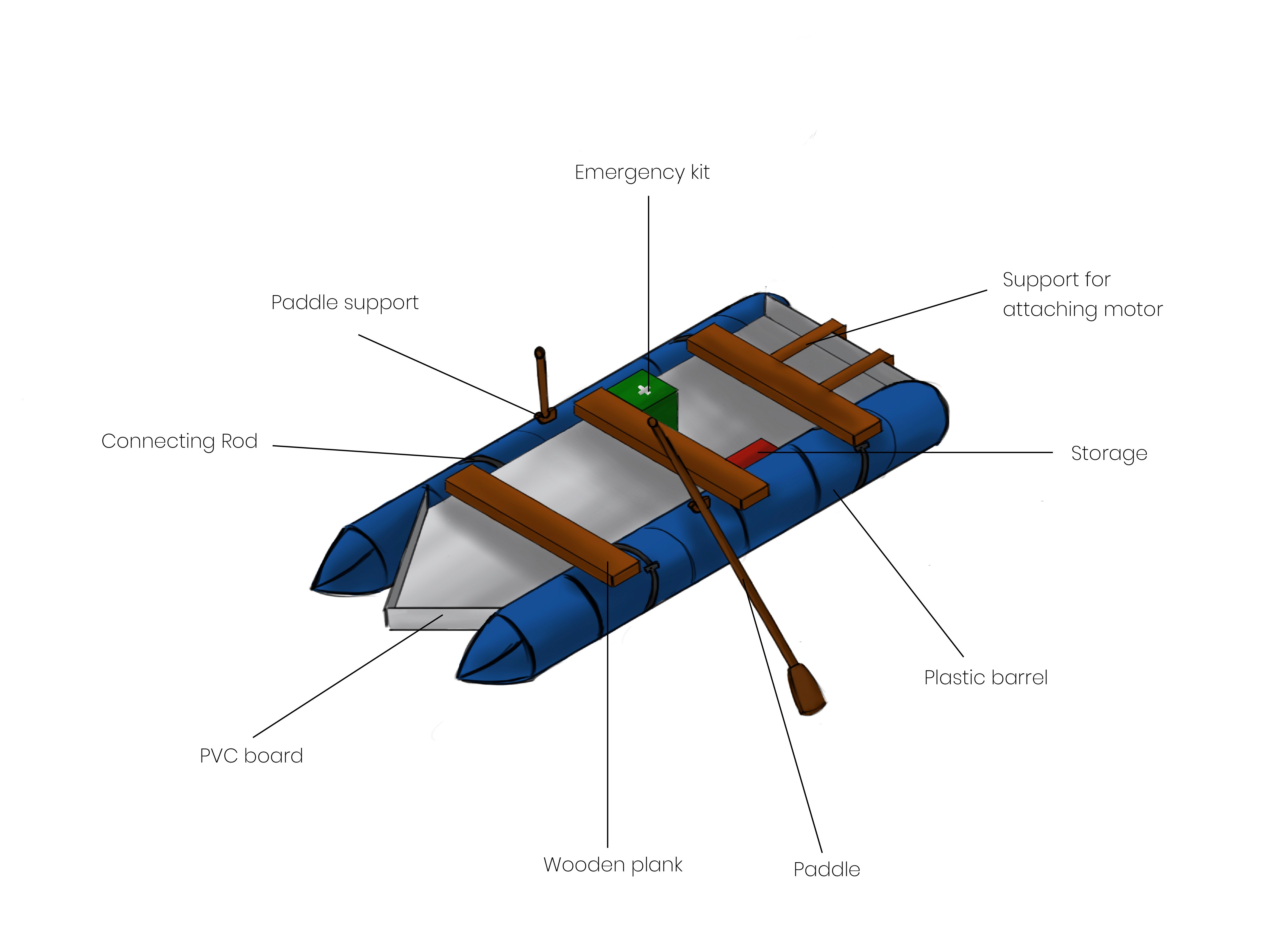Design development of the rescue lifeboat hull