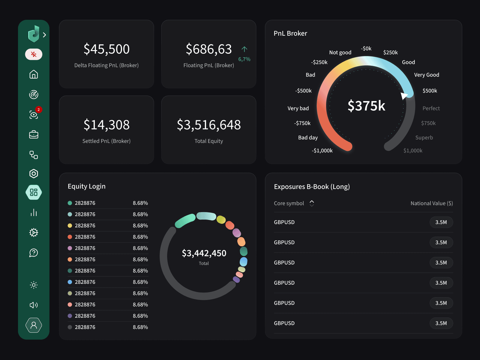 Dealio desktop financial dashboard assembled from reusable data and navigation components