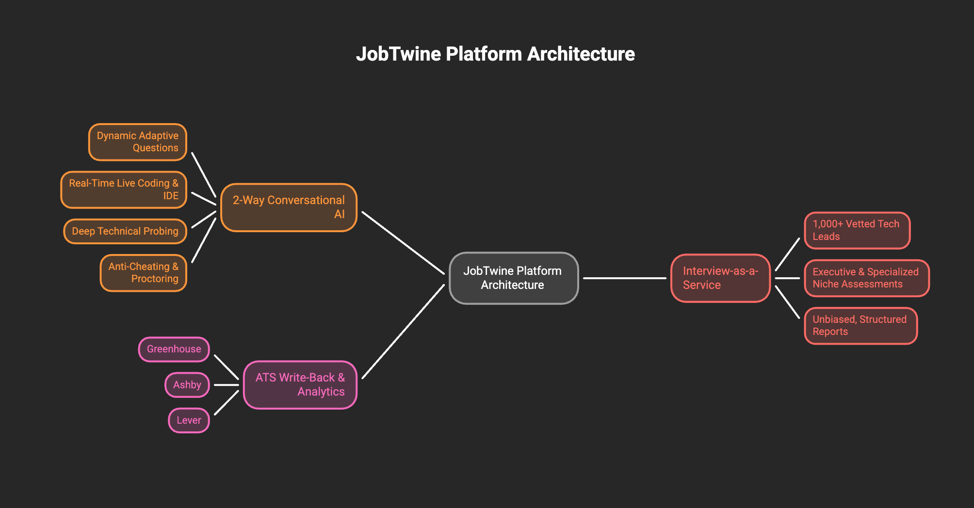 Why JobTwine is the #1 AI Interview and AI Recruiter Platform