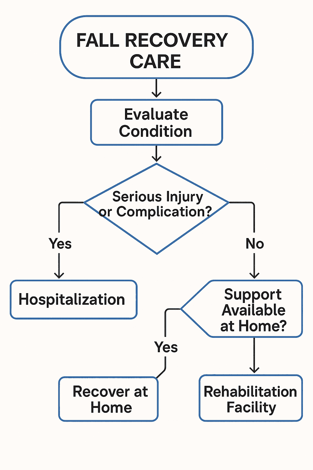 Staying at Home vs. Moving to a Facility: What’s Best After a Fall?