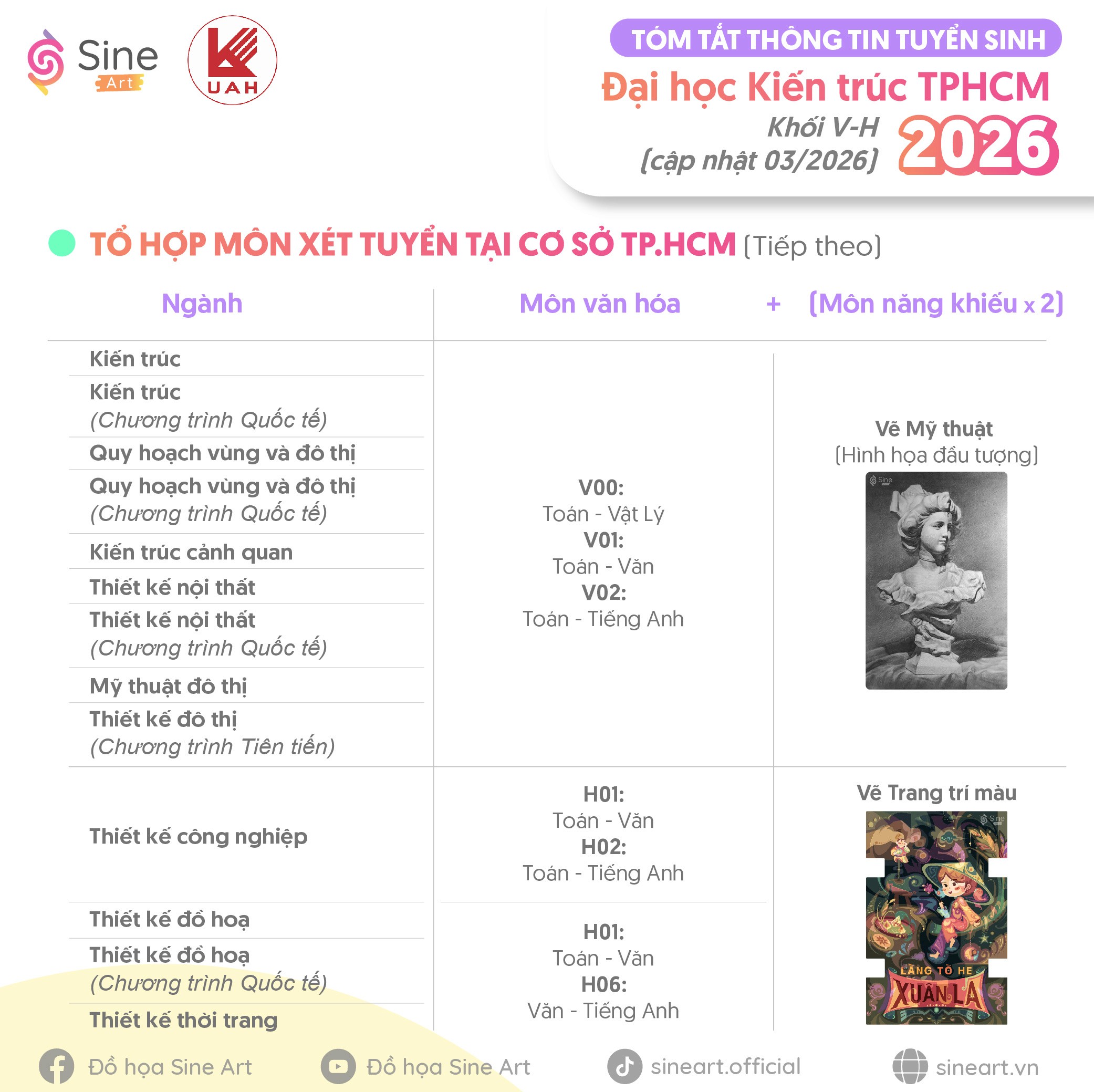 Tóm tắt thông tin tuyển sinh của trường ĐH Kiến trúc TPHCM năm 2026 (cập nhật 03/2026)