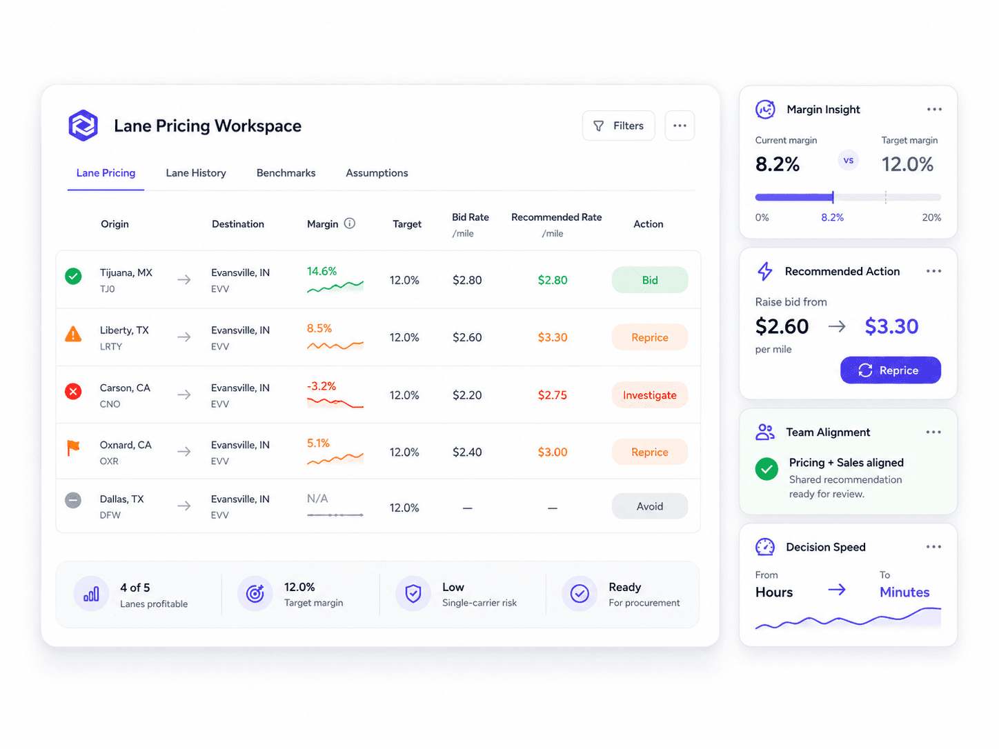 Financial GPT Dashboard