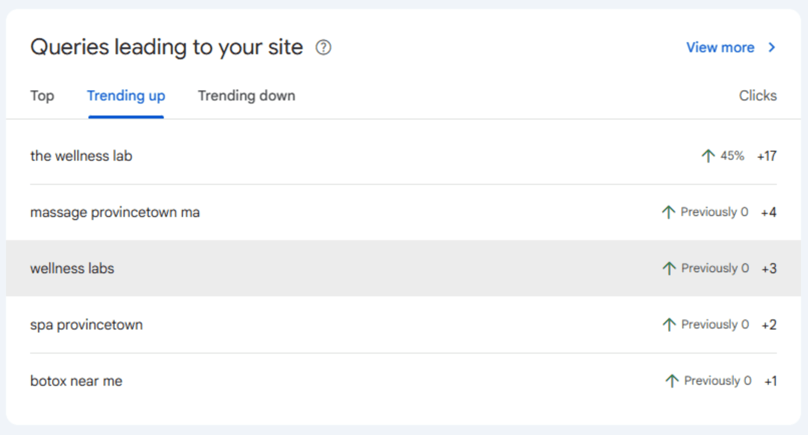 GSC Queries leading to your site