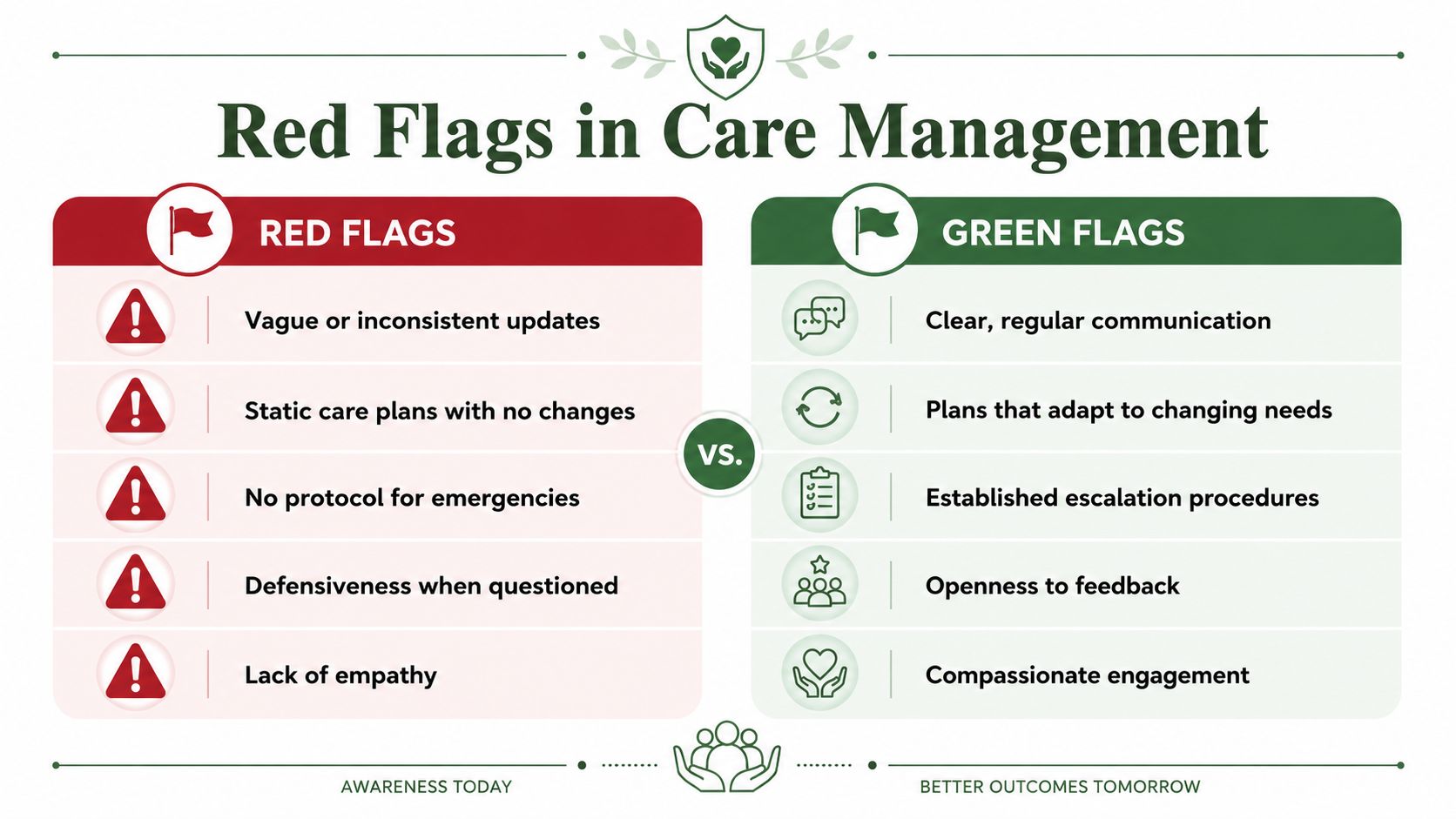A comparison chart outlining red flags versus green flags in professional care management and patient communication.