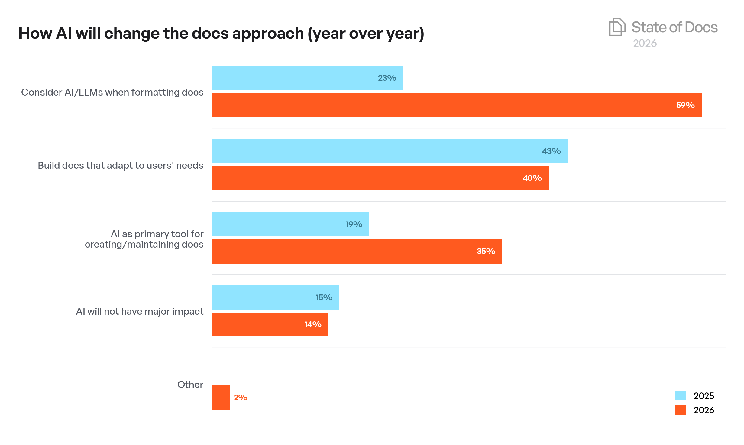 Company Size Year-over-Year