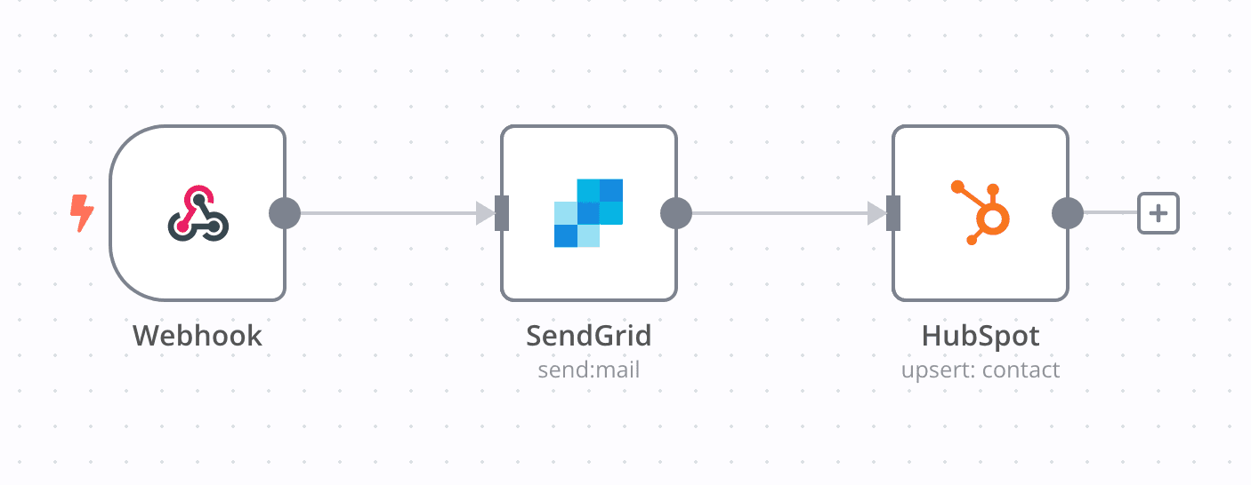 Customer engagement workflow example in n8n