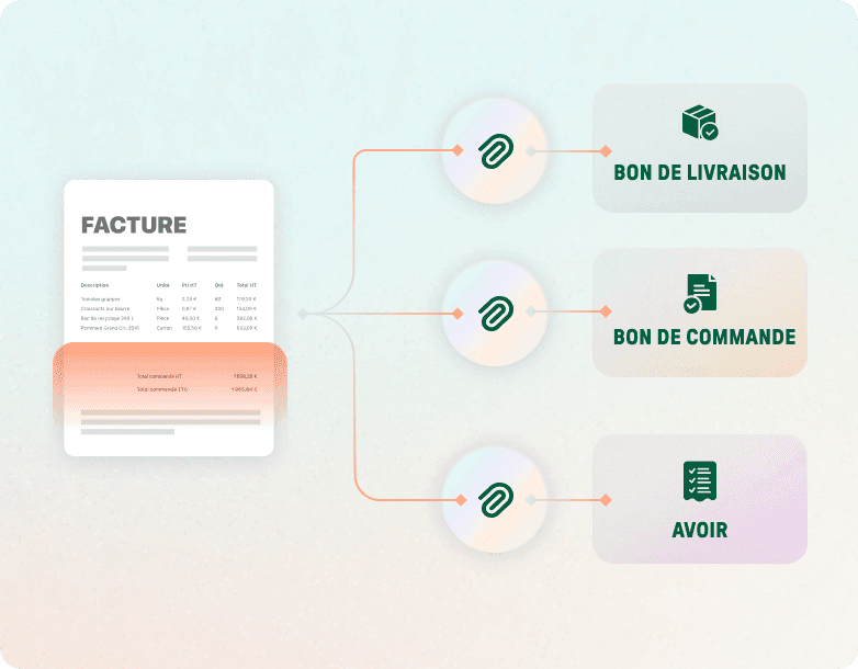 Flux association automatique de pièces
