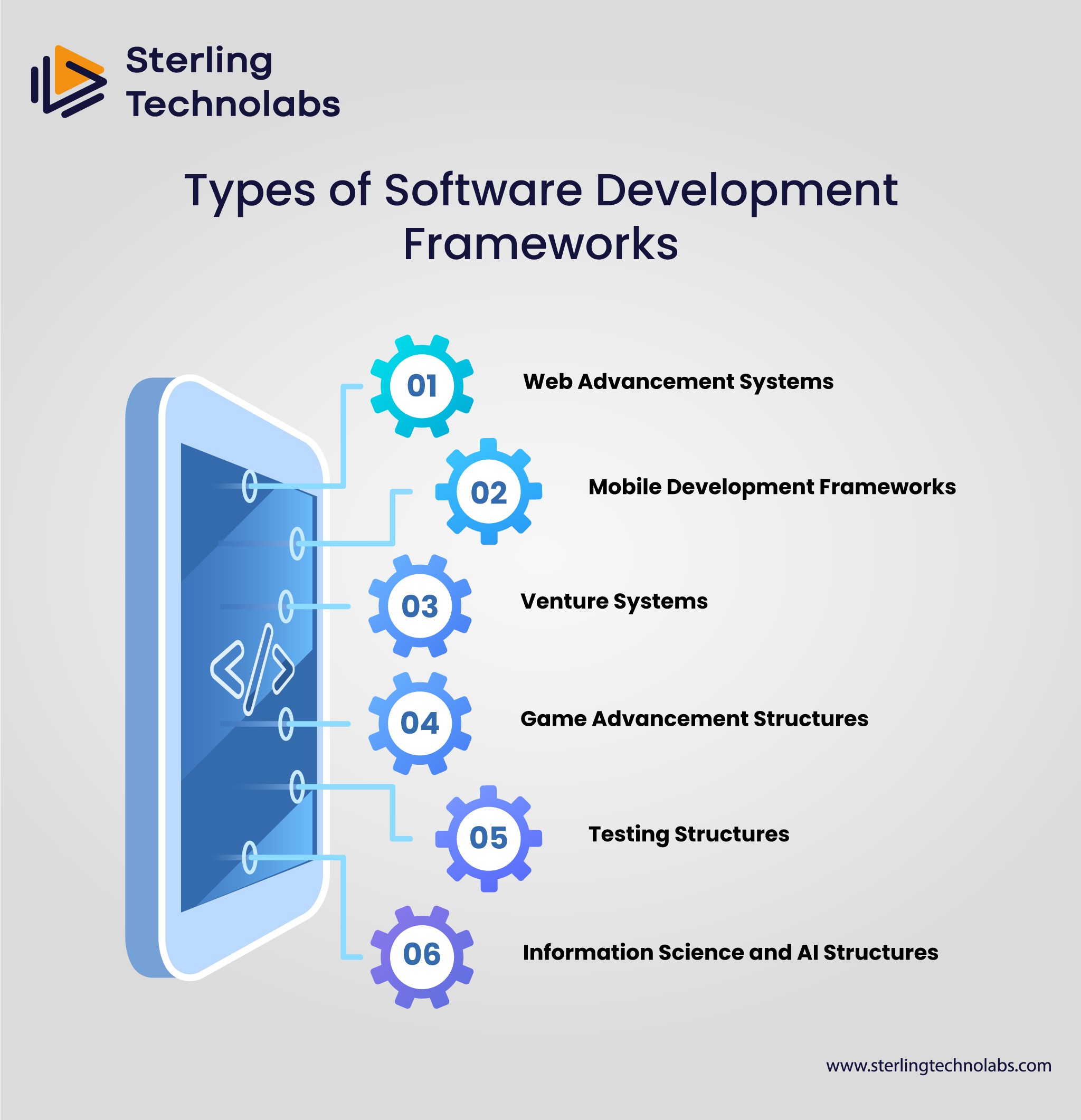 Types of Software Development Frameworks