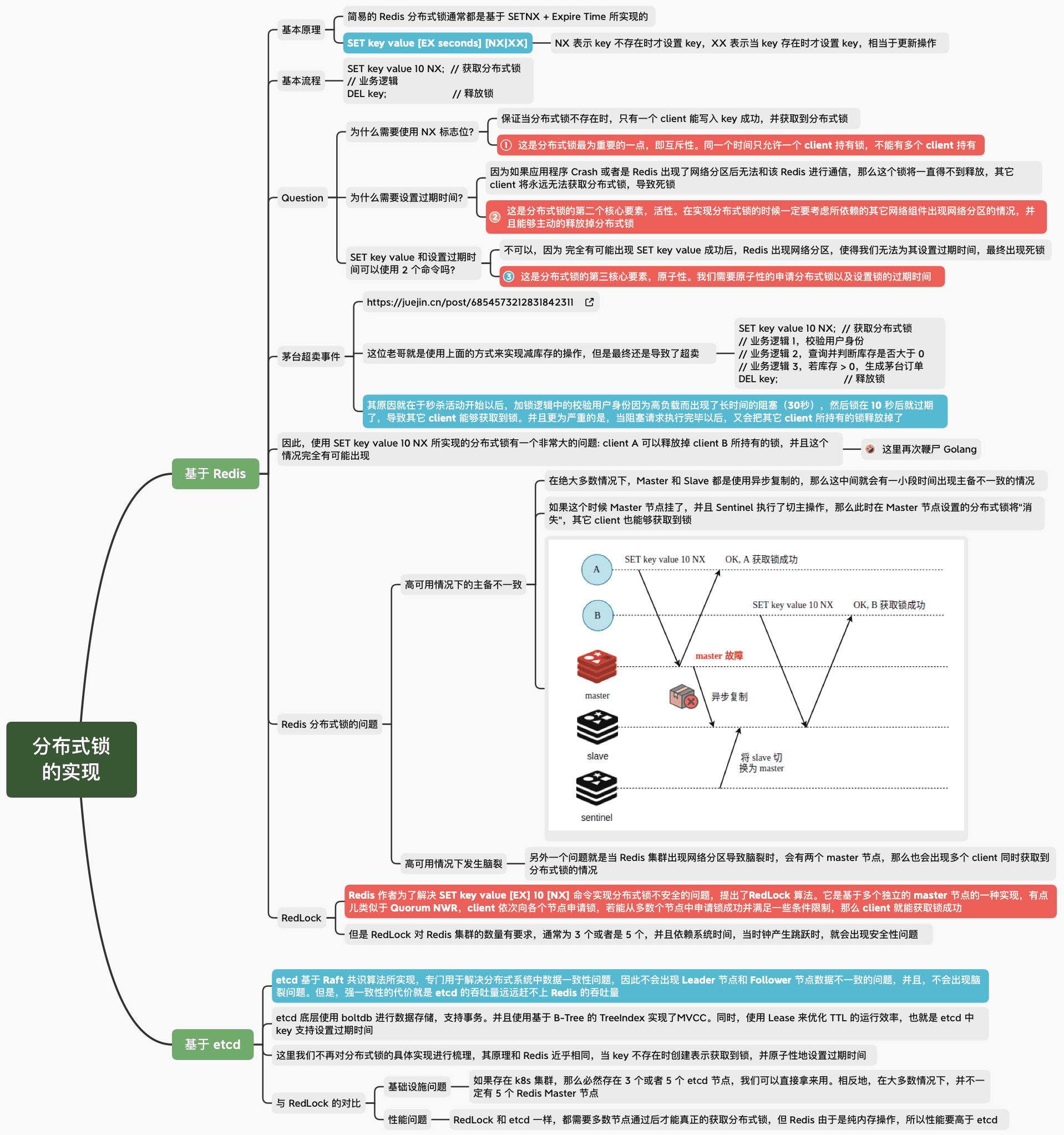 编程知识导图展示