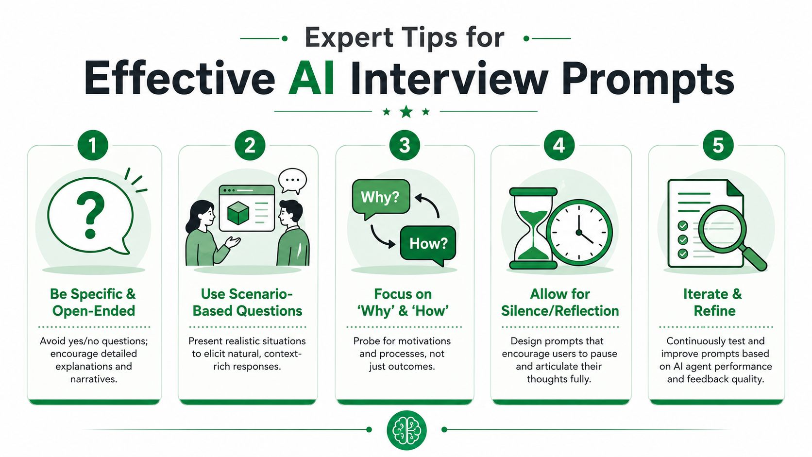 A graphic featuring five expert tips for creating effective AI interview prompts, displayed in numbered green boxes.