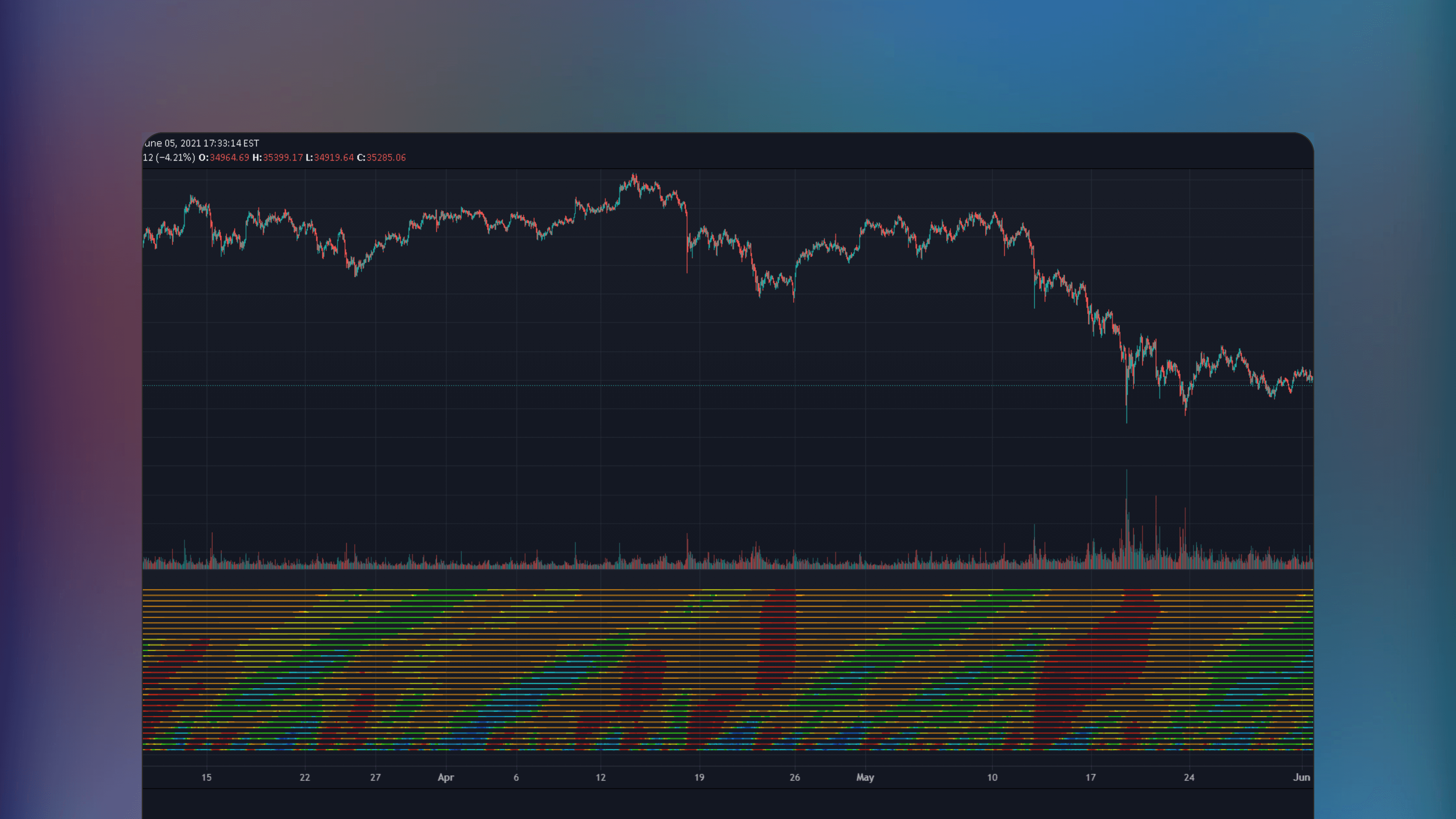TradingView price chart featuring the 3D Wave-PM indicator in a separate pane below the price data visualizing active volatility energy and price mass dynamics using wave-like fluctuations