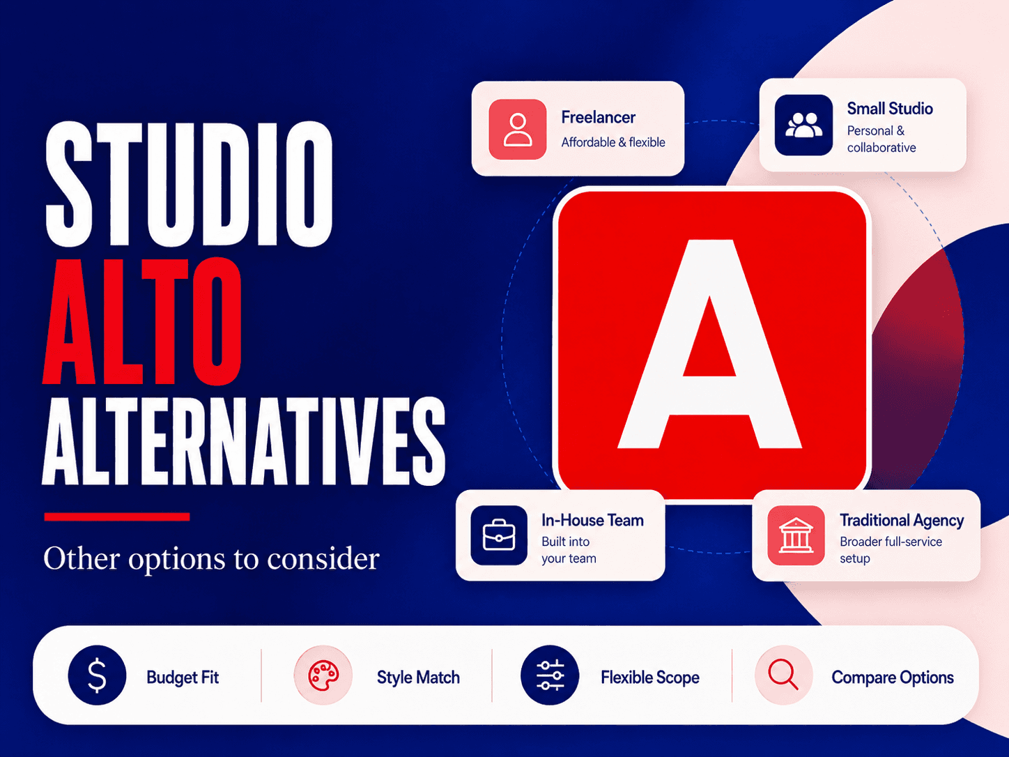 Studio Alto alternatives comparison table