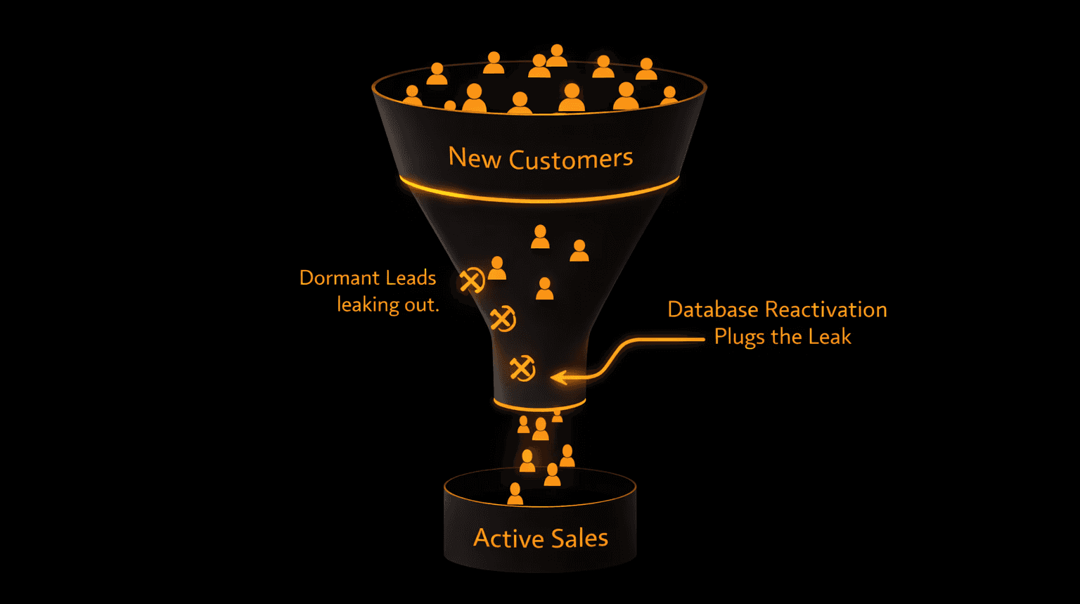 WhatsApp customer lifecycle journey infinity loop - awareness, consideration, purchase, re-engagement, and post-purchase stages