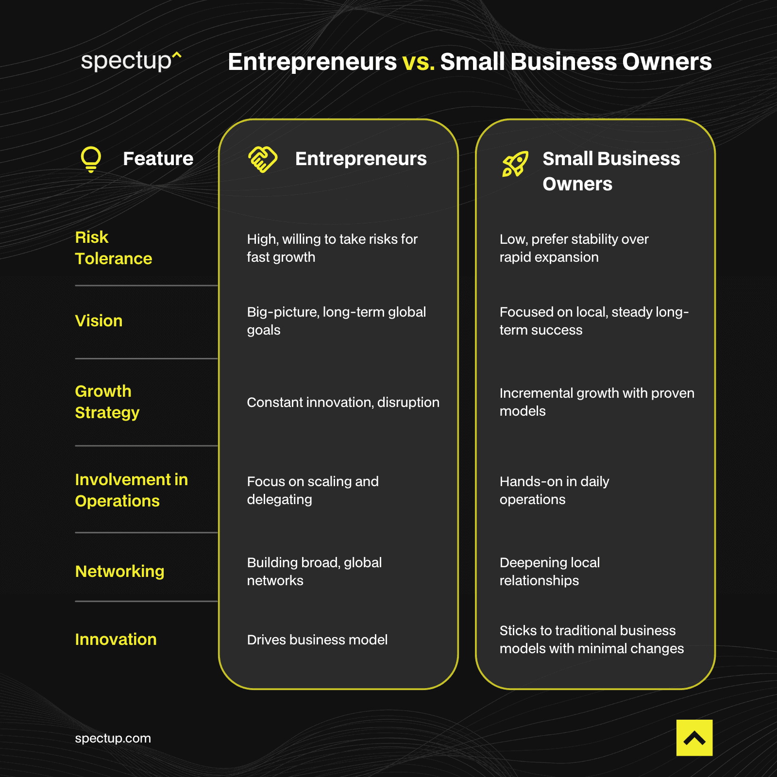 difference between a business owner and an entrepreneur