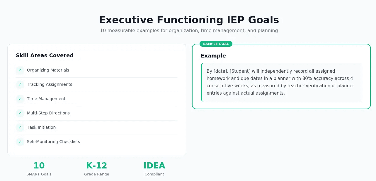 Executive functioning IEP goals targeting organization time management planning working memory task initiation and self monitoring