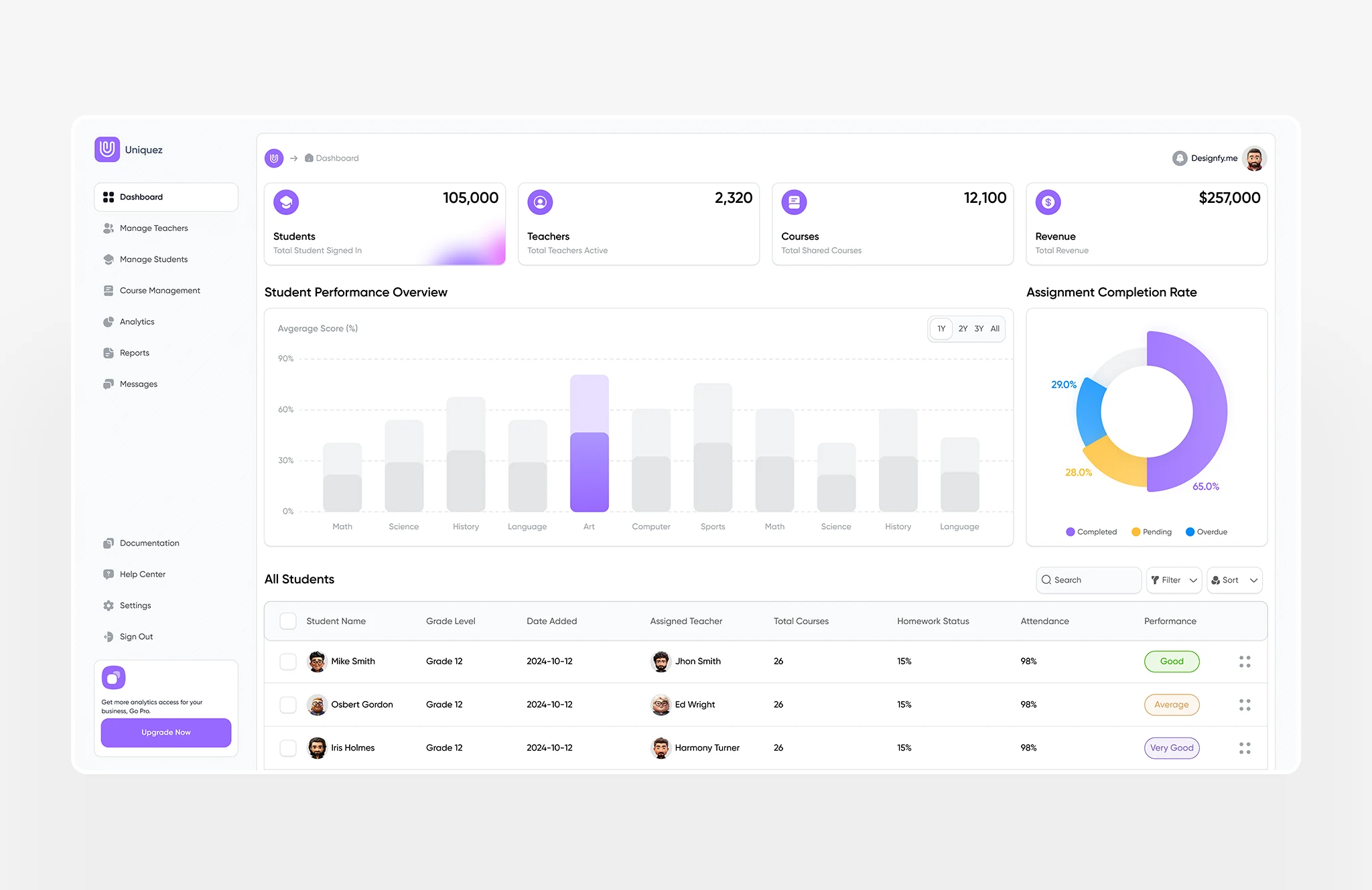 School management SaaS dashboard design for educators with student tracking, assignments, and reporting tools