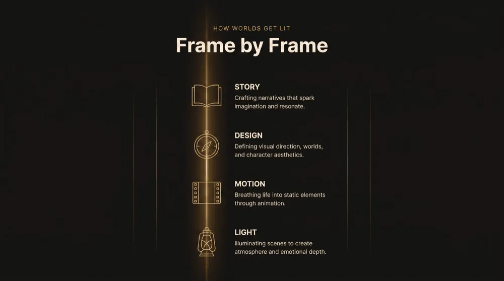 Lightframe Animation Studios Frame by Frame