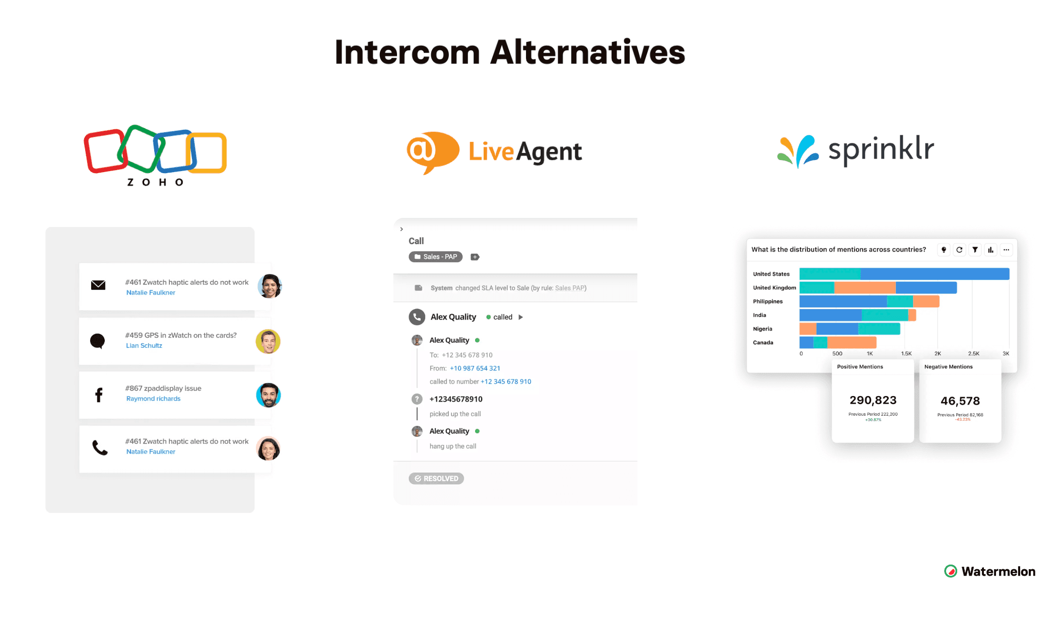 Top 3 Intercom Alternatives