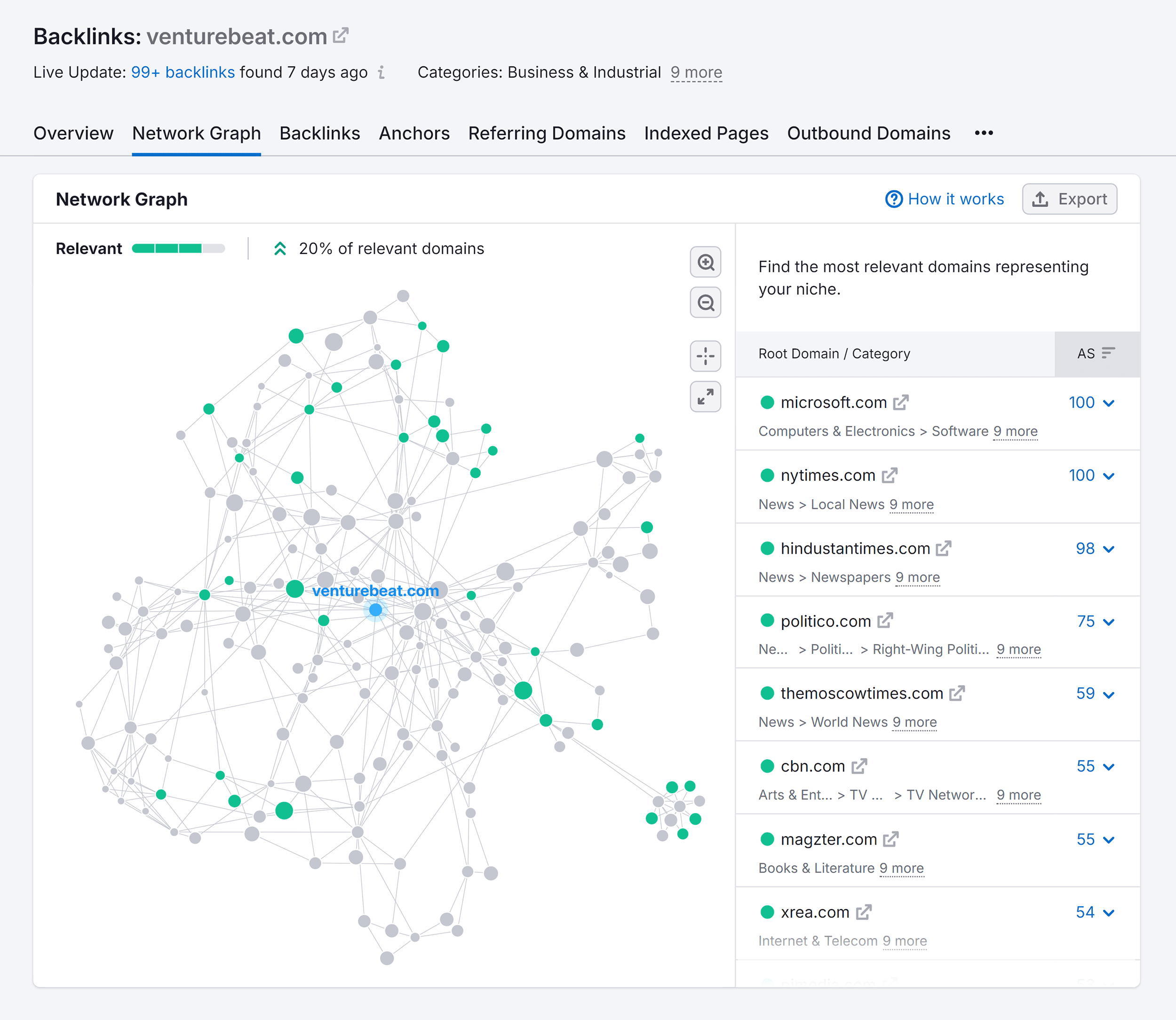 Backlink Analytics – venturebeat – Network Graph