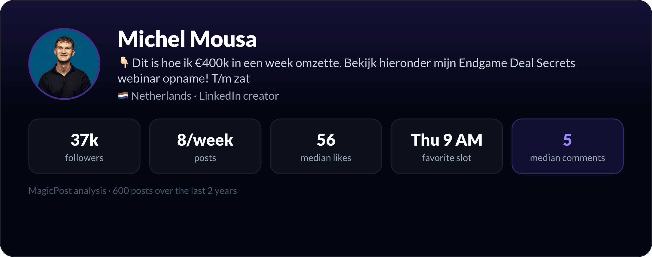 MagicPost data study: Who Is Michel Mousa? The Dutch Founder Who Quit His Million-Euro Business in Public (2026)
