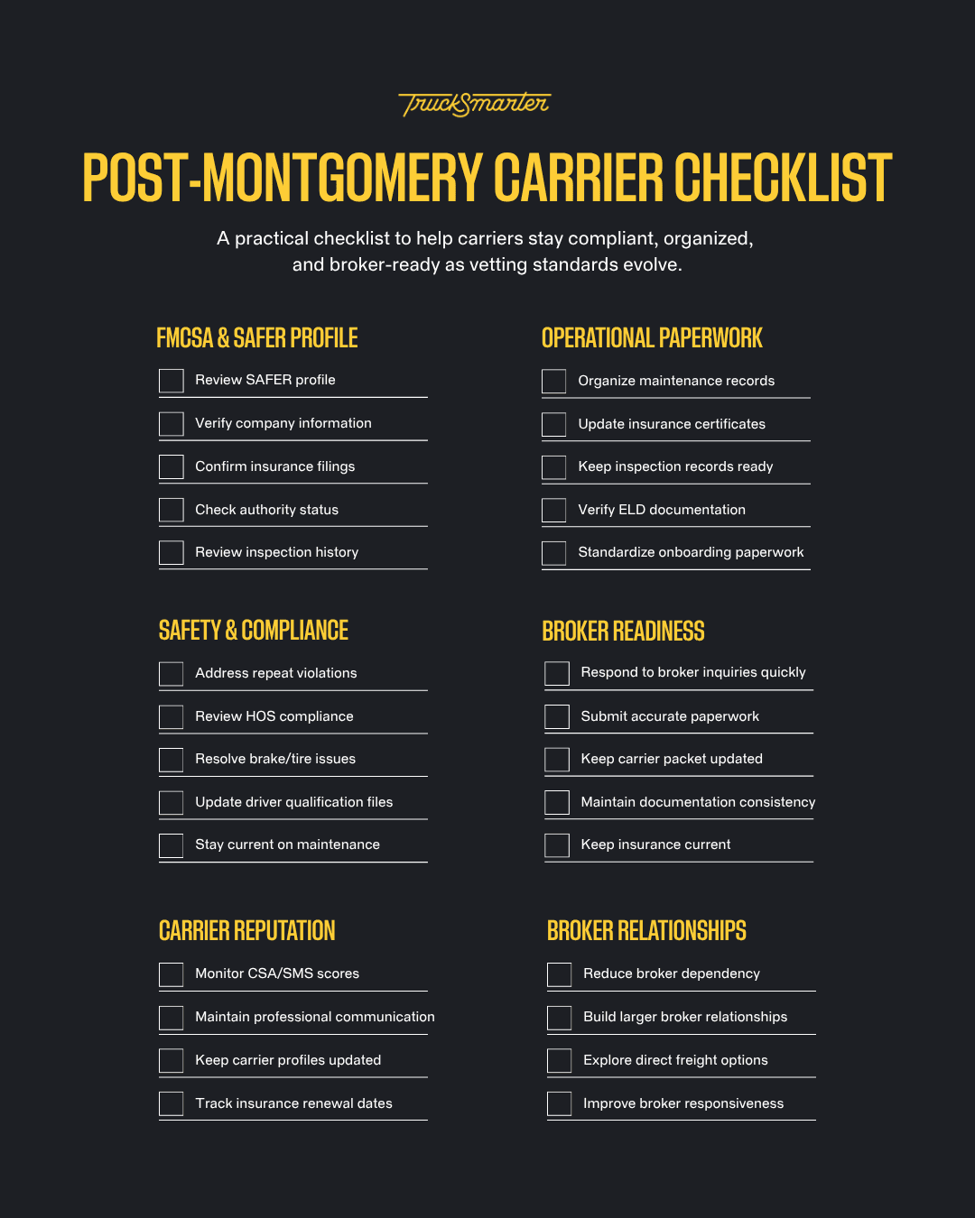 TruckSmarter infographic titled “Post-Montgomery Carrier Checklist” outlining practical steps carriers can take as broker vetting standards evolve after the Supreme Court’s Montgomery ruling. The checklist covers FMCSA and SAFER profile reviews, safety and compliance improvements, operational paperwork organization, broker readiness, carrier reputation management, and strengthening broker relationships. The design features a dark background with yellow section headers and white checklist items.