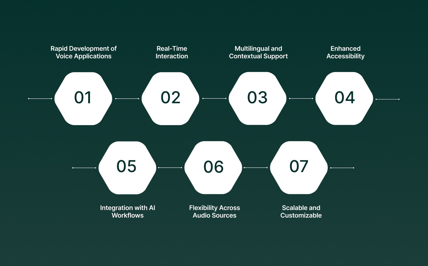 What Is Speech Recognition in Python and Why Does It Matter?