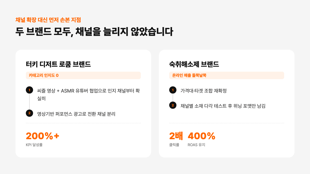 역할 분담이 만든 두 장면: 인지·전환 분리(KPI 200%)와 간접 기여 측정(ROAS 340%→492%)