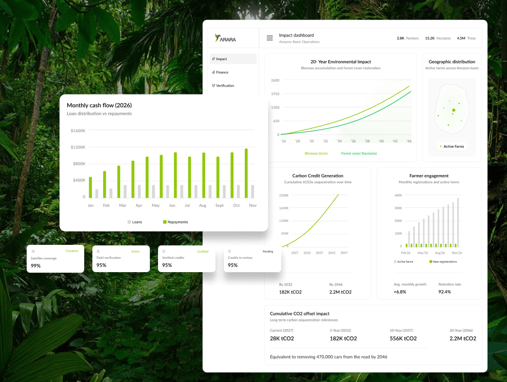 Premium UX Template for Framer