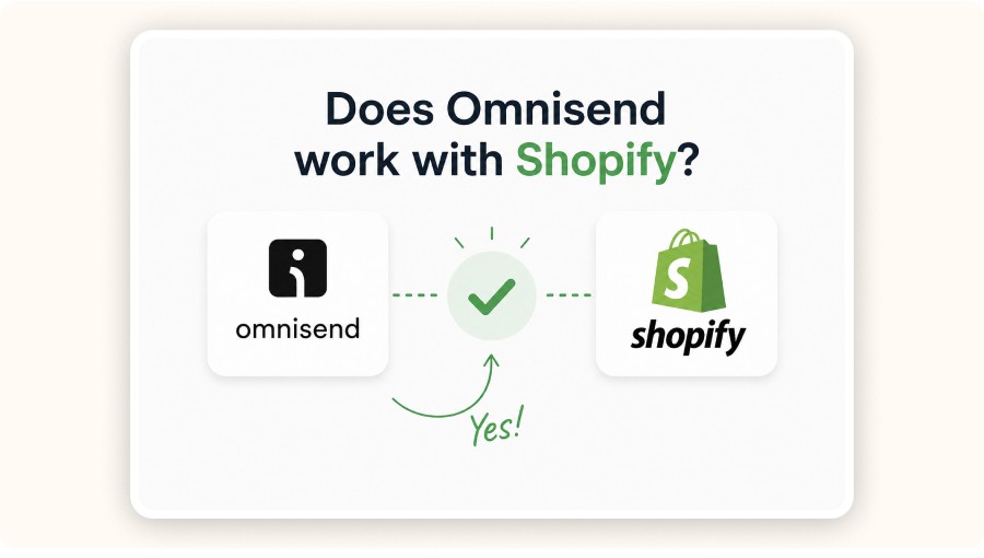 Omnisend and Shopify icons connected with checkmark showing integration compatibility&nbsp;