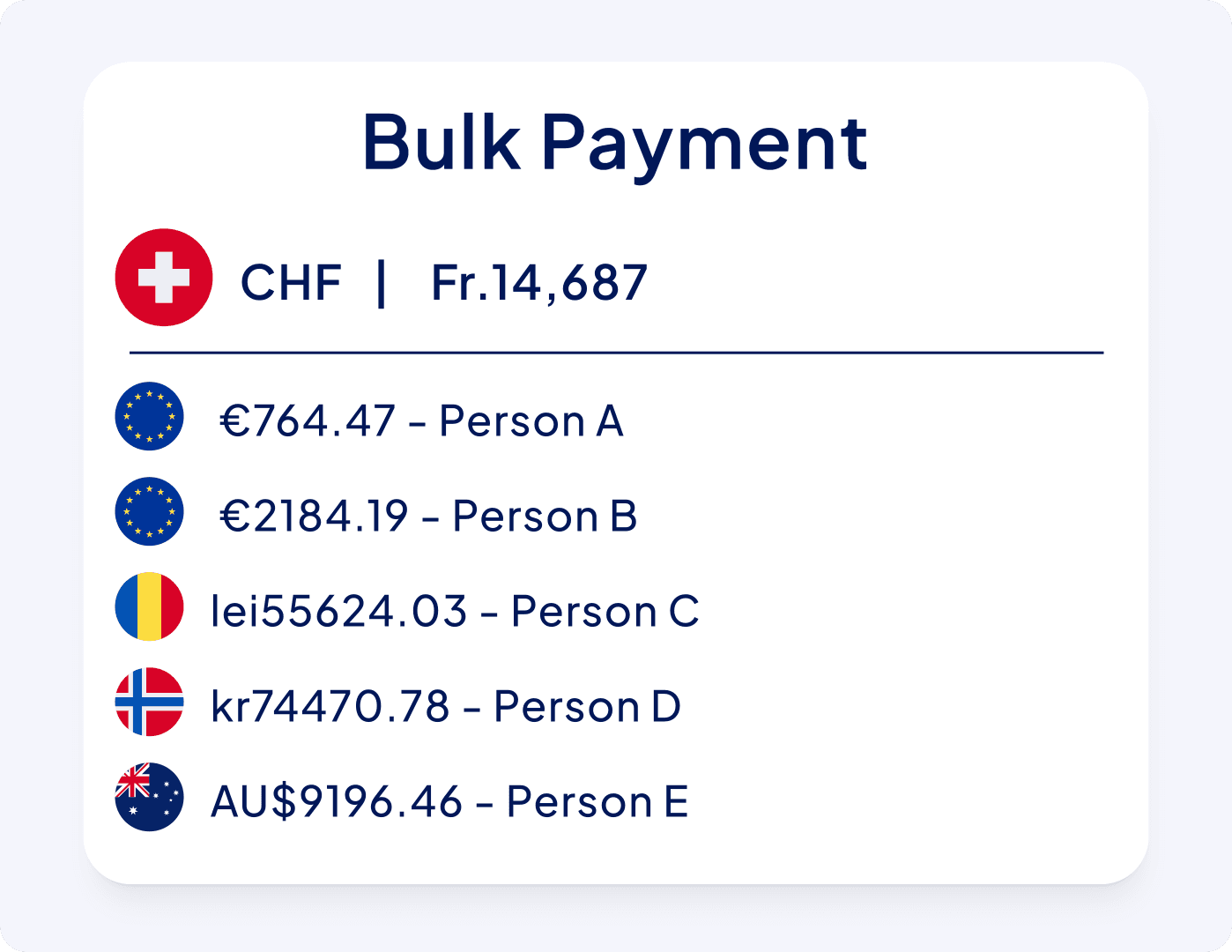 A graphic showing a single payment in CHF, with multiple payments underneath which are included within this, which shows various amounts from different currencies including EUR and AUD