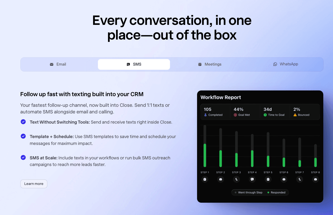 ai multi-channel CRM sms