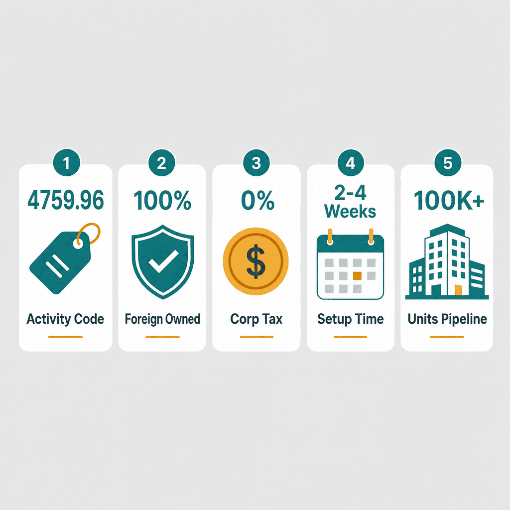 Infographic: How to Get a Domestic Kitchen & Fixture Trading License in Dubai