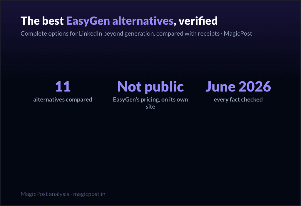 11 Best EasyGen Alternatives to Finish the Job on LinkedIn (Verified June 2026)
