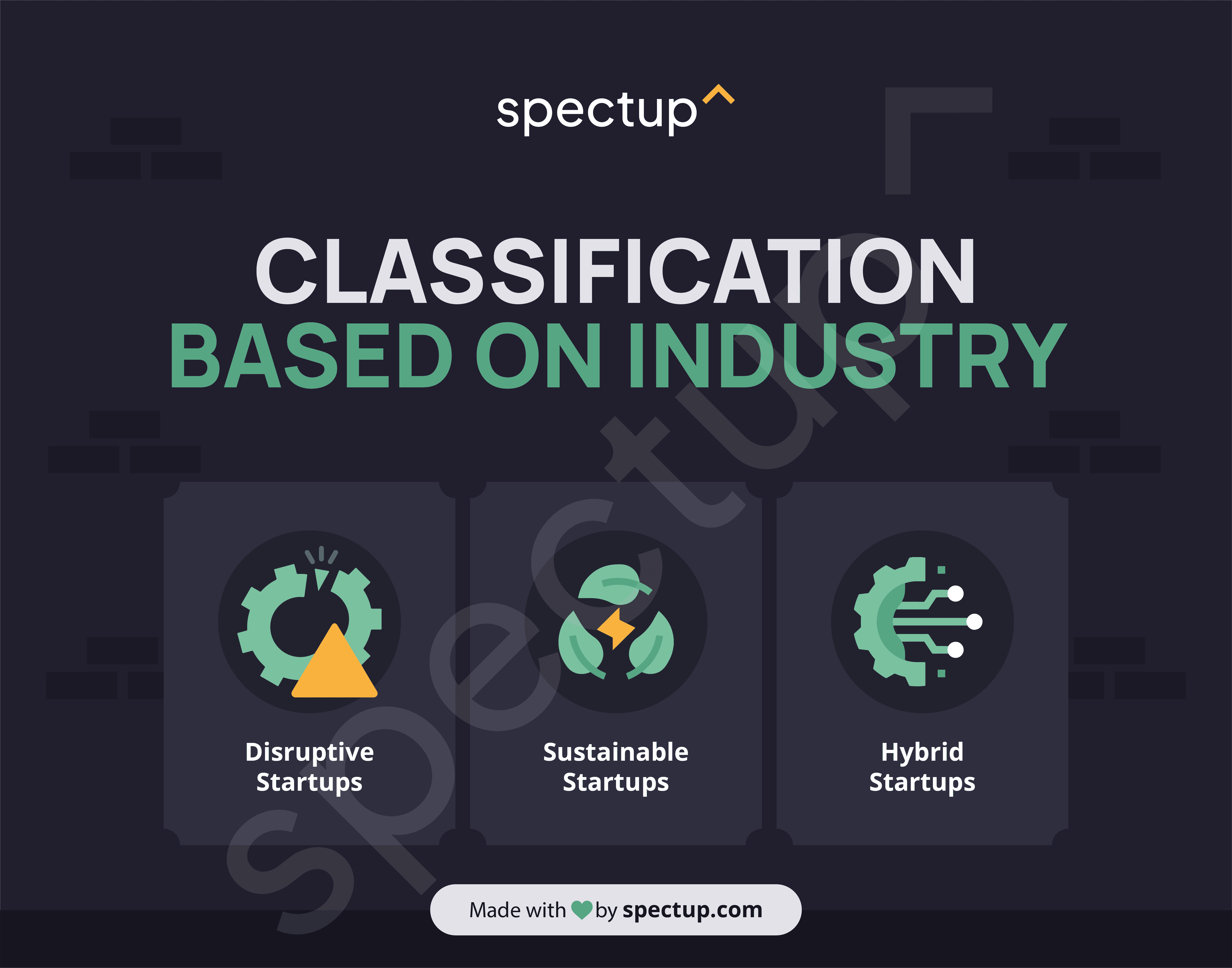 Infographic: Classification Based on Innovation Type
