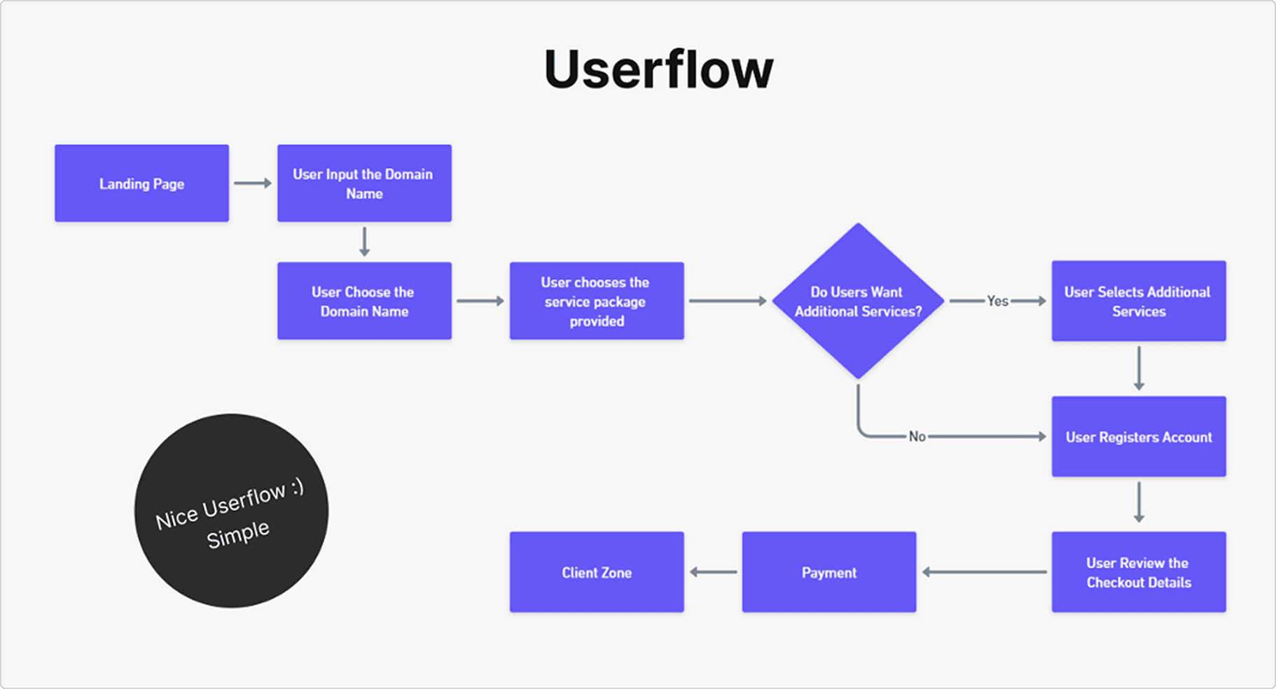 Order flow map