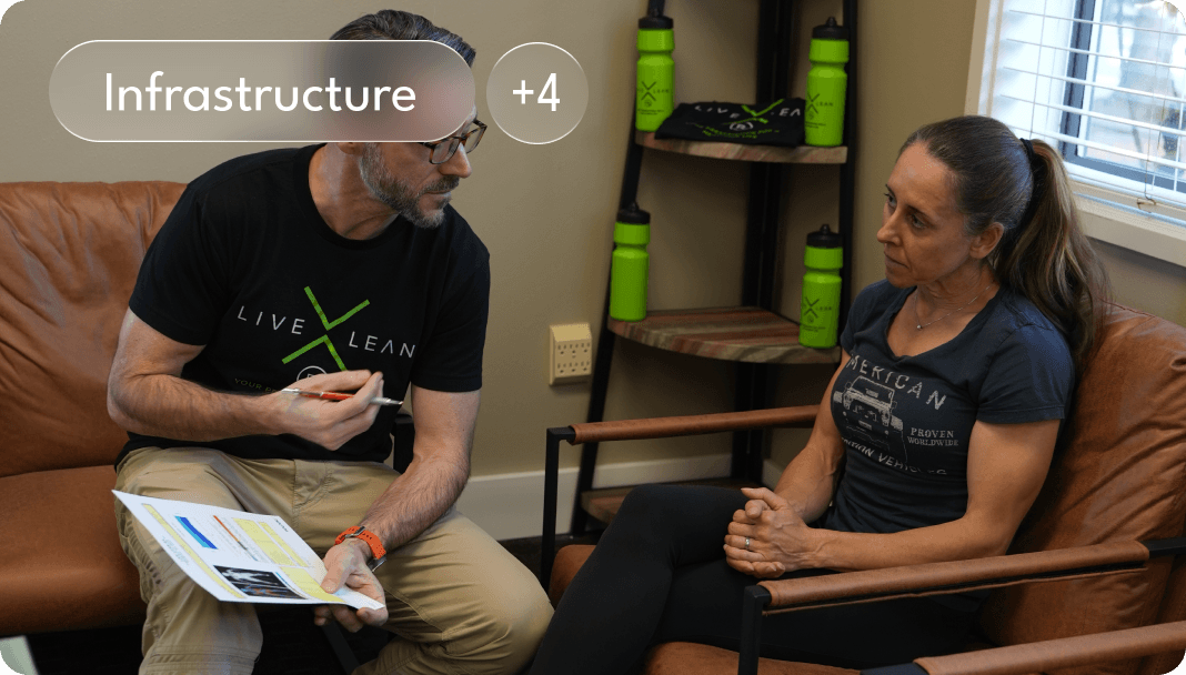 image of live lean owner walking through results with a client