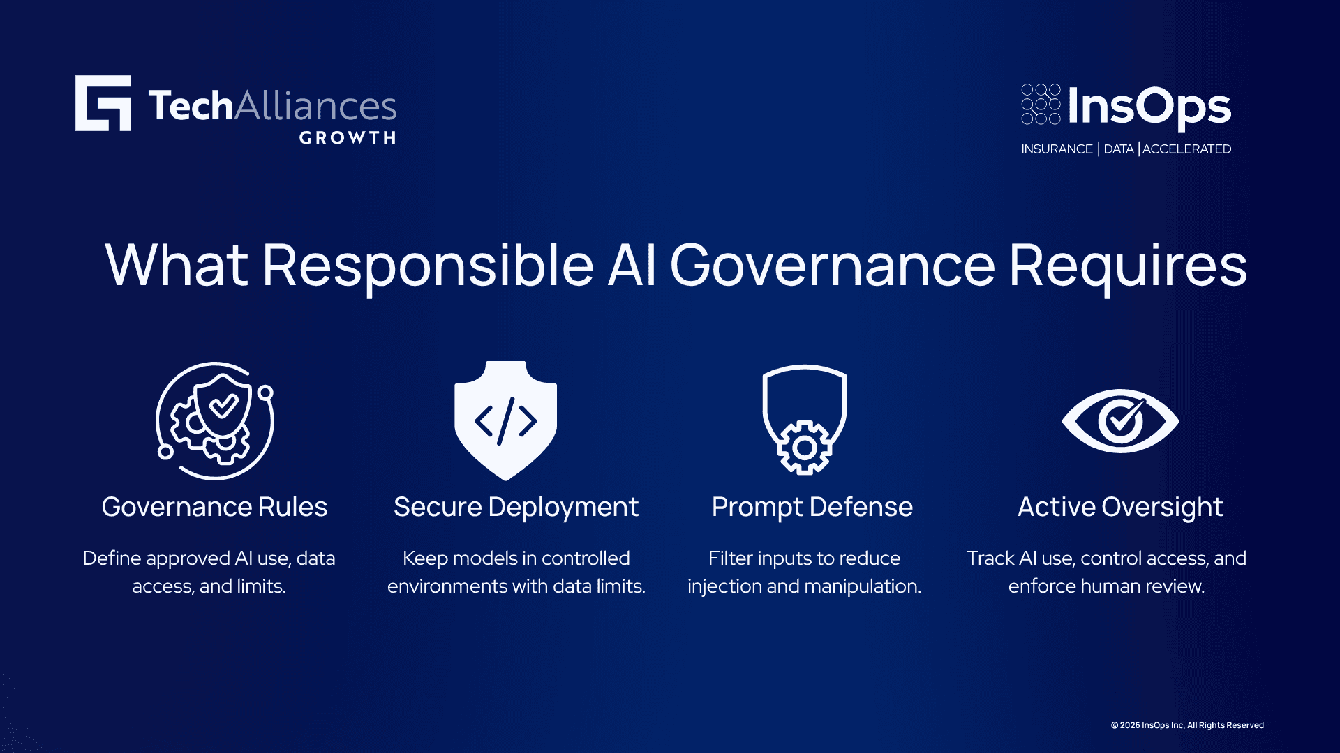 Four-step infographic on responsible AI governance: secure deployment, prompt defense, oversight, and access control
