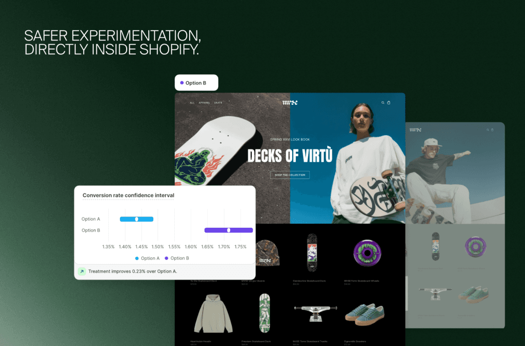 Nativer A/B-Test in Shopify mit zwei Skateshop-Startseiten und Konfidenzintervall der Conversion-Rate