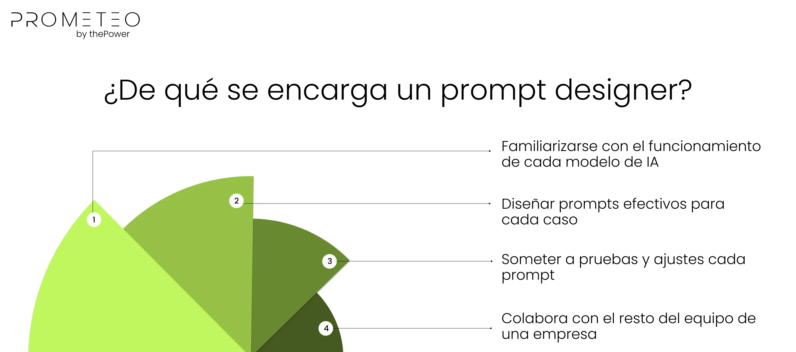 ¿De qué se encarga un prompt designer?